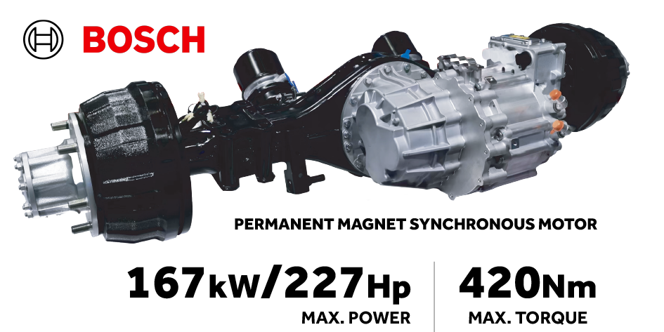 Bosch permanent magnet synchronous motor and drive axle: 167 kW / 227 hp, 420 Nm